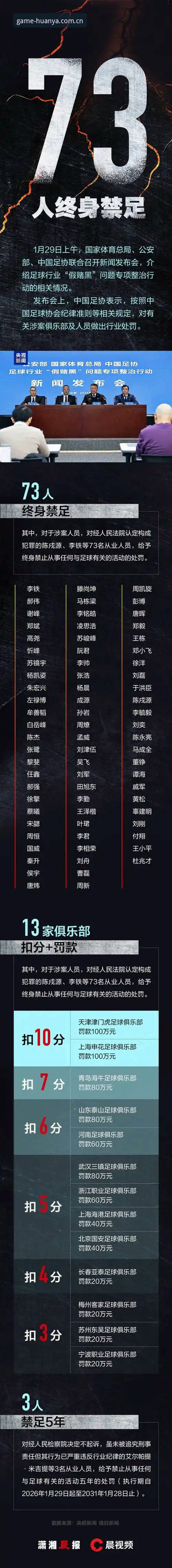 足协重拳出击：第三批禁足名单完整解读与环亚体育APP观赛指南